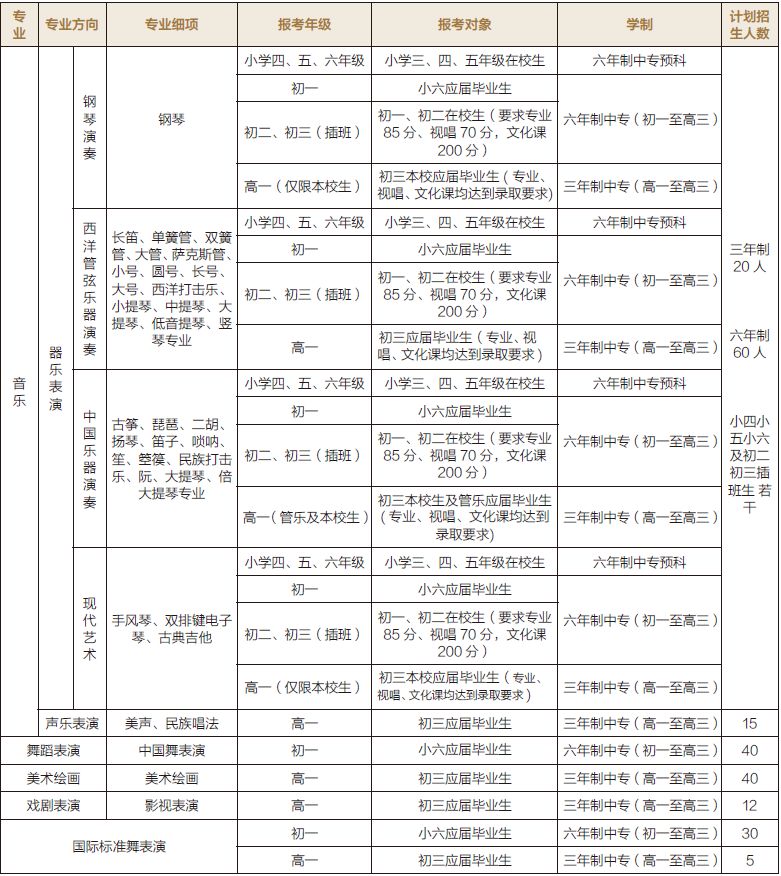 深圳艺术学校2019年招生简章